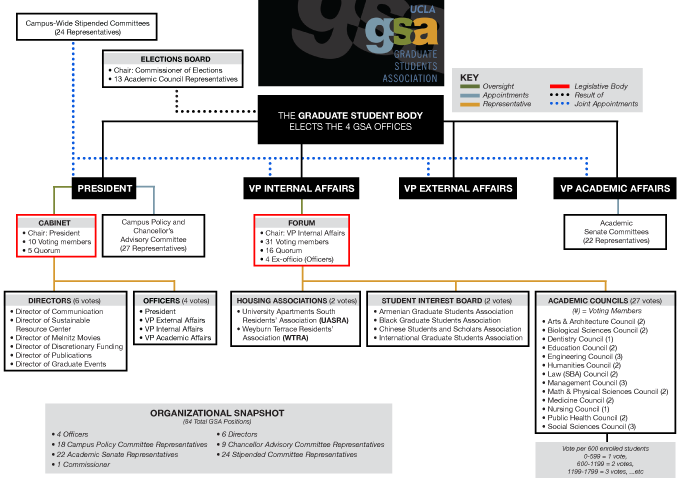 Gsa Org Chart