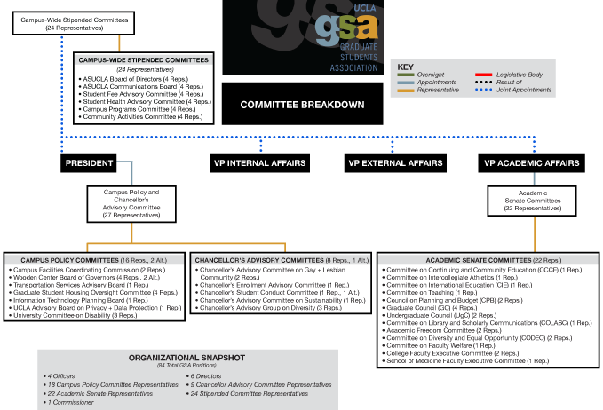 gsa-chart-2
