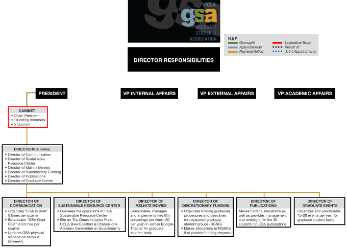 gsa-chart-3