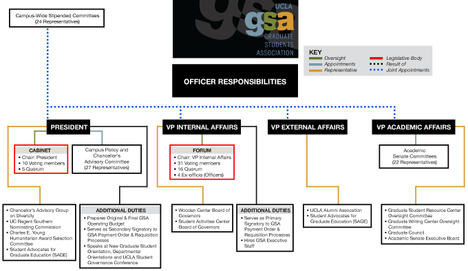 gsa-chart-4
